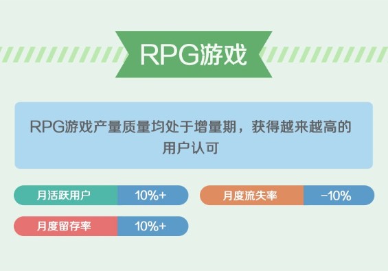 360 11月手游指数报告：RPG网游收入涨22%