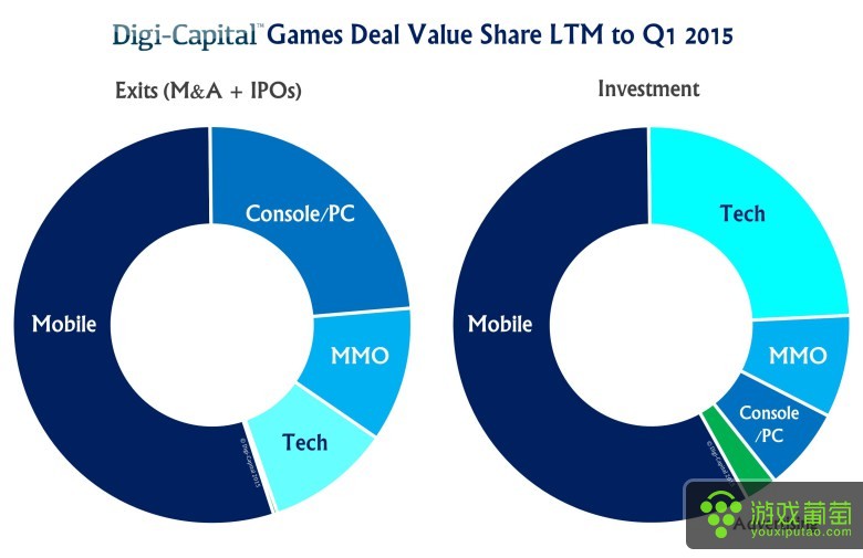 Games-Deals-LTM-to-Q1-2015 (1).jpg