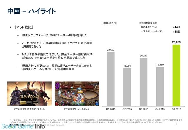 Nexon日本公司亏5亿元dnf人民币玩家为收益主力 游戏葡萄