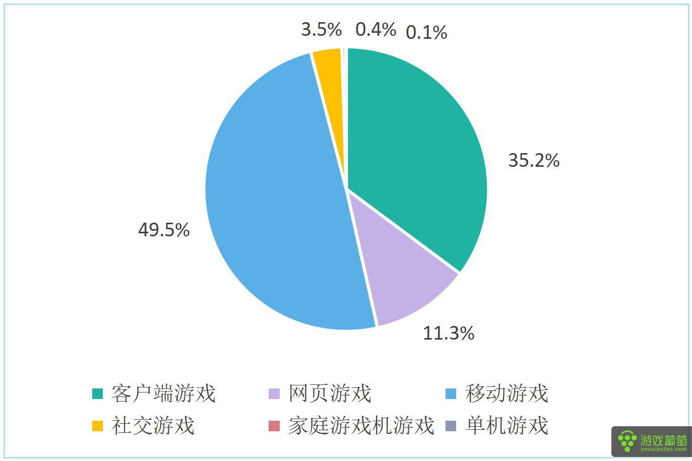 2016中国游戏产业报告3.jpg