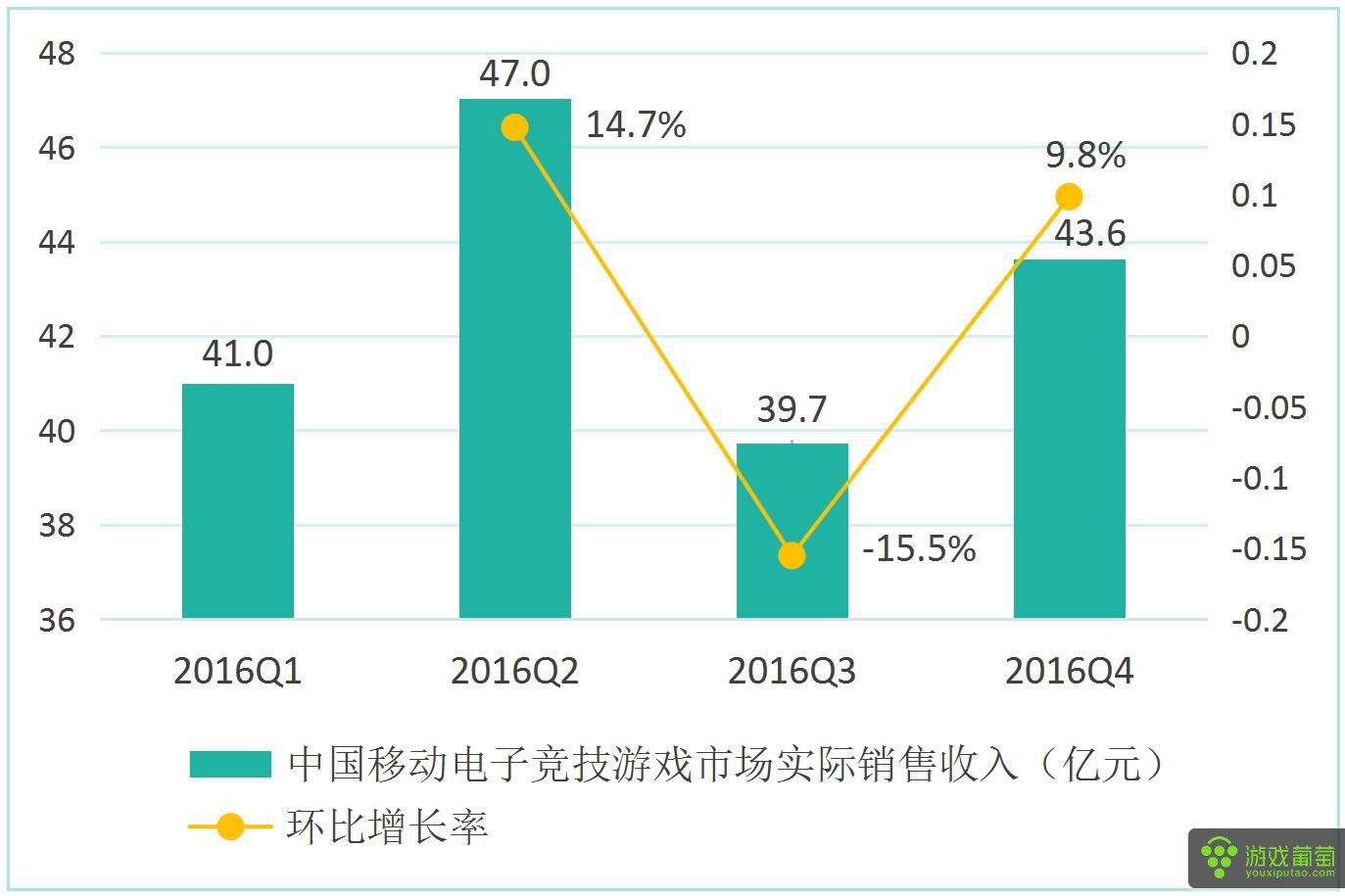 2016中国游戏产业报告14.jpg