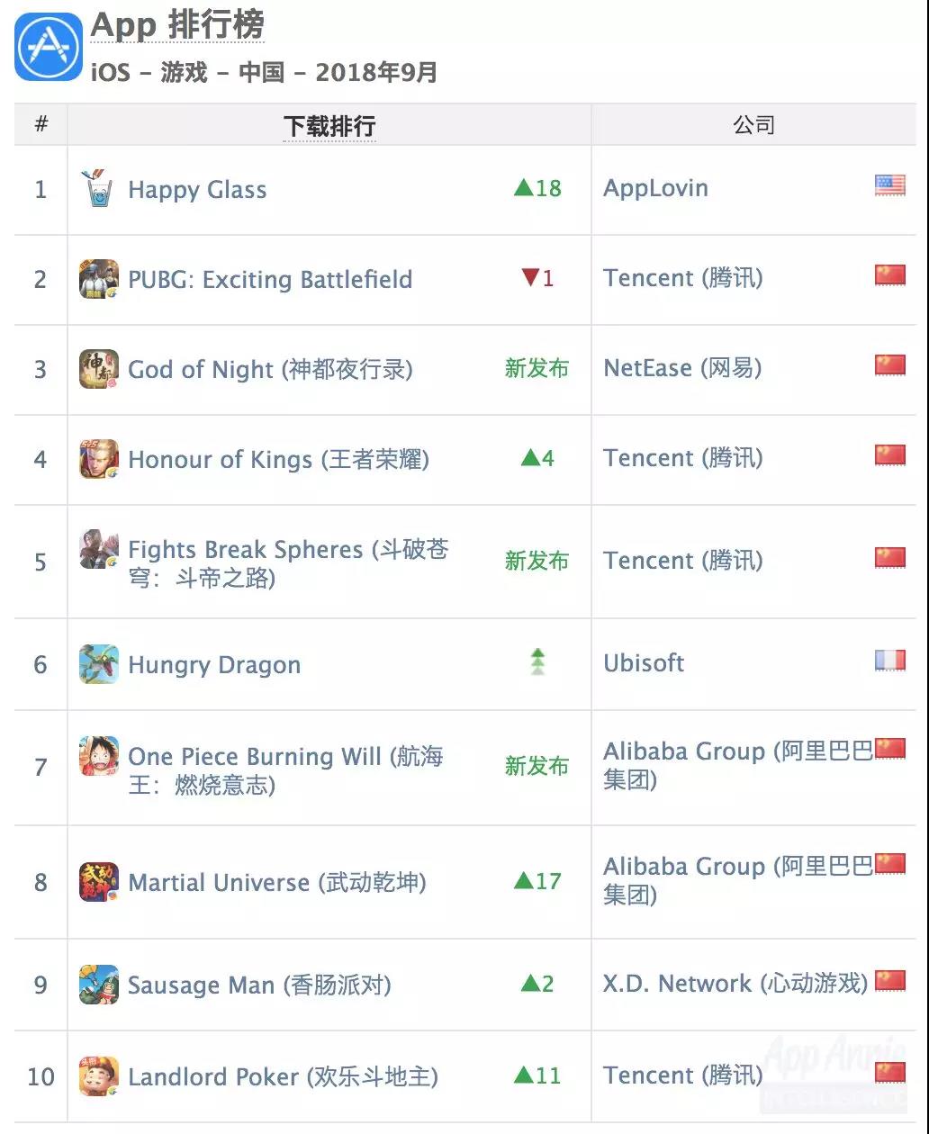9月中国IOS游戏下载量.jpg