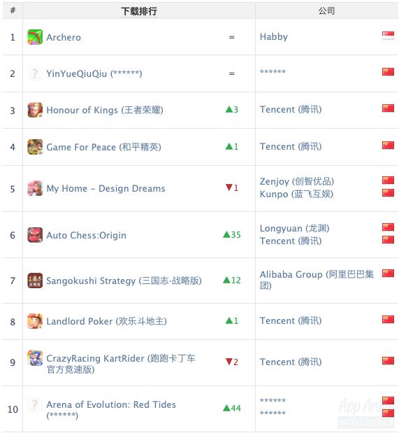 aa下载中国top10.png