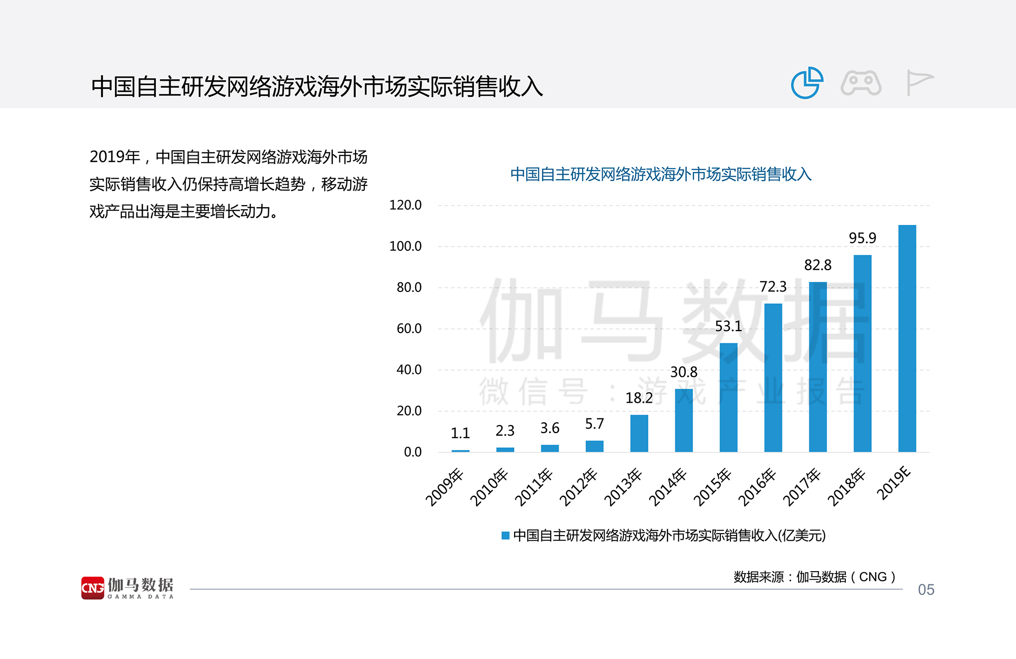 2019全球移动游戏市场中国企业竞争力报告-6.jpg