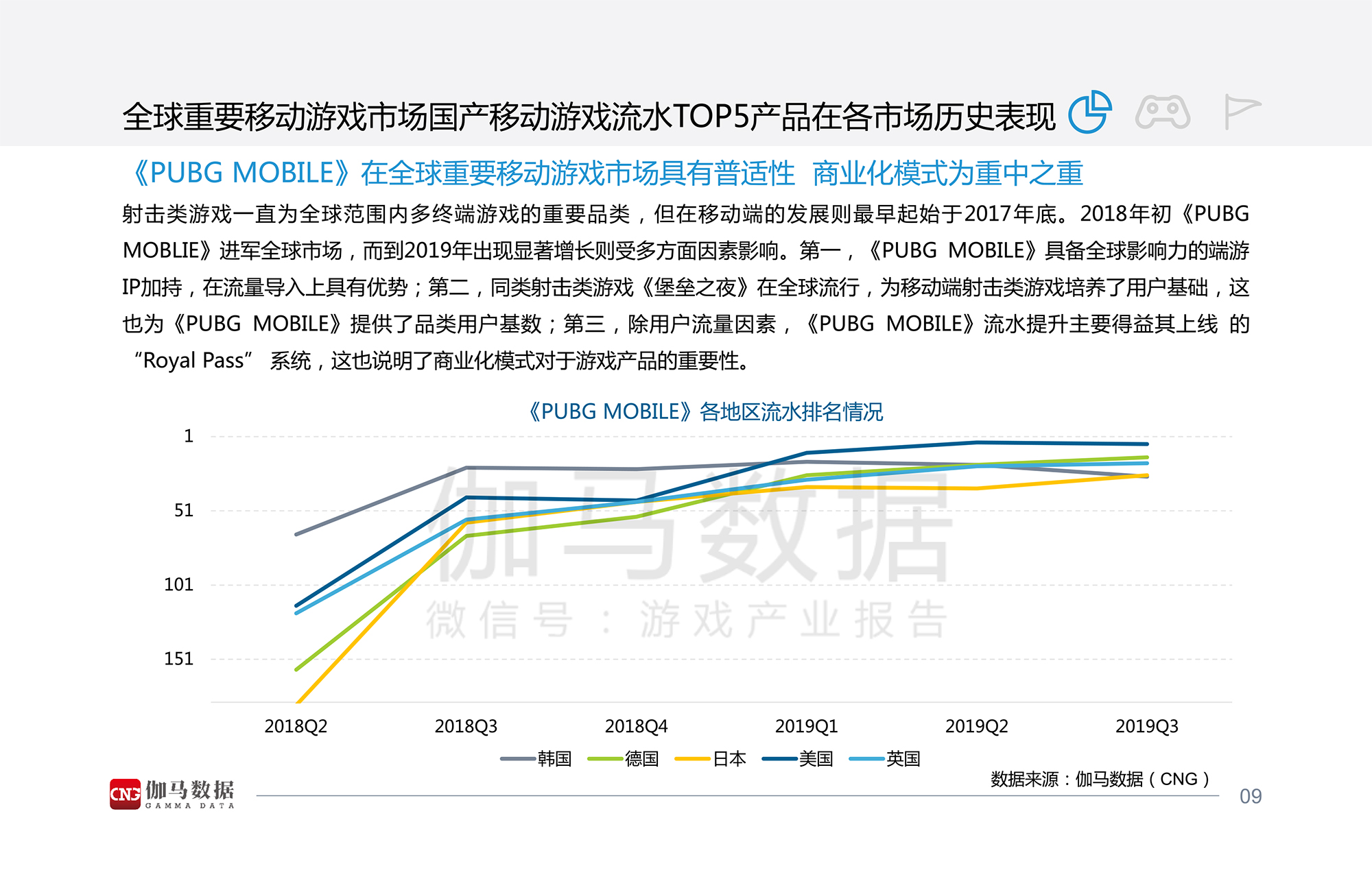 2019全球移动游戏市场中国企业竞争力报告-10.jpg