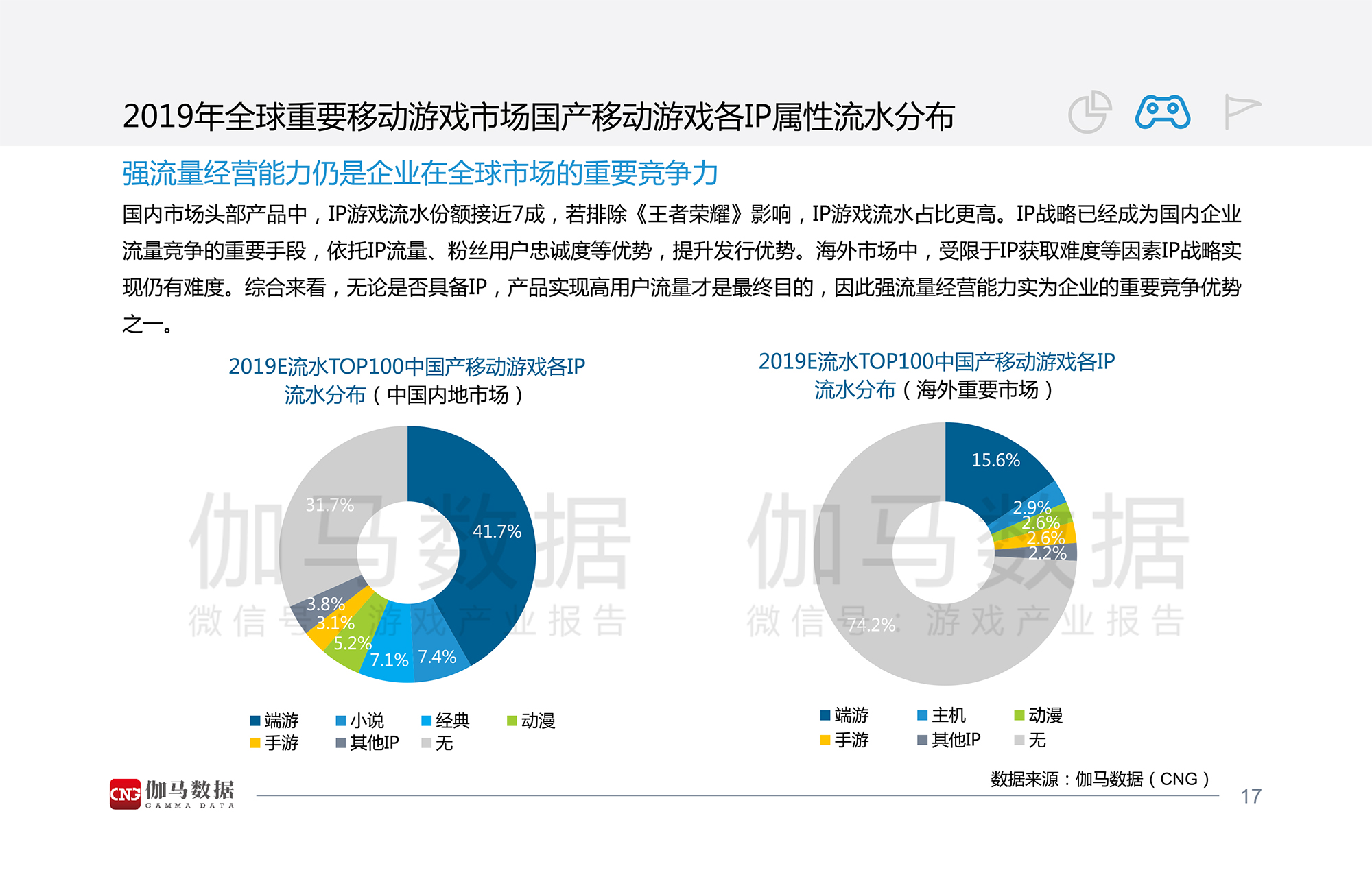 2019全球移动游戏市场中国企业竞争力报告-18.jpg