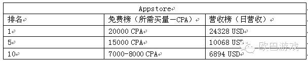 韩国手游市场基础知识篇 韩国手游市场