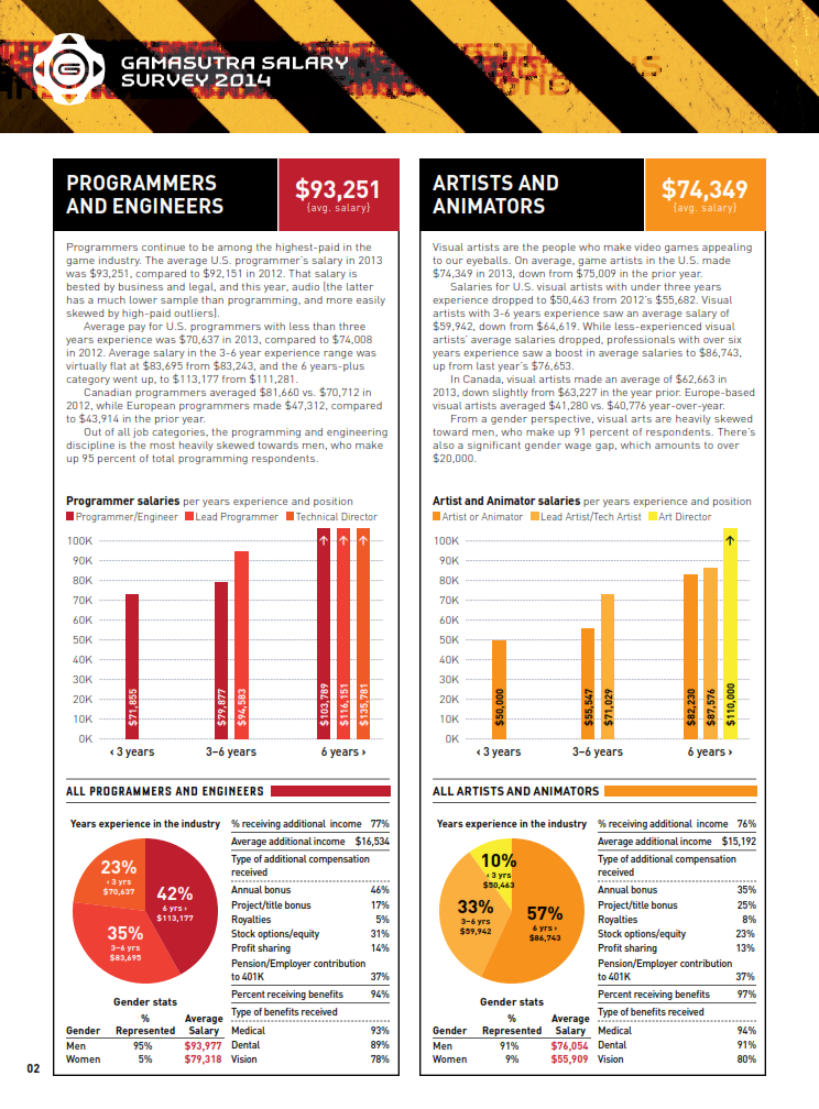 Gamasutra：2014年游戏产业从业者年薪调查报告_002