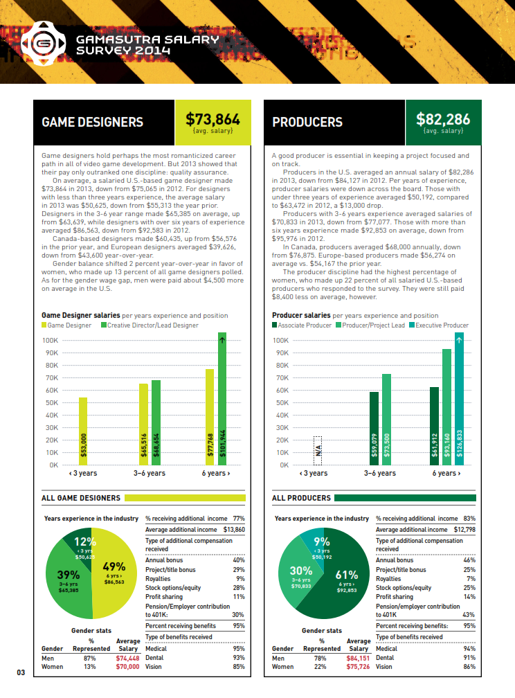 Gamasutra：2014年游戏产业从业者年薪调查报告_003