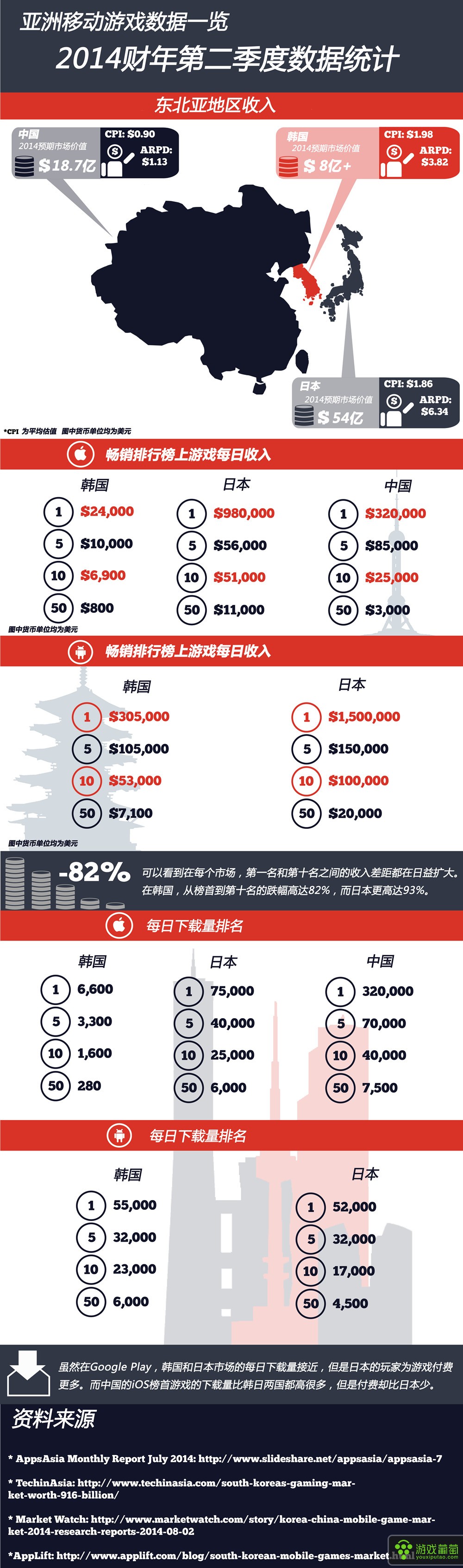 SalesDataInfographic中文副本3_副本.jpg