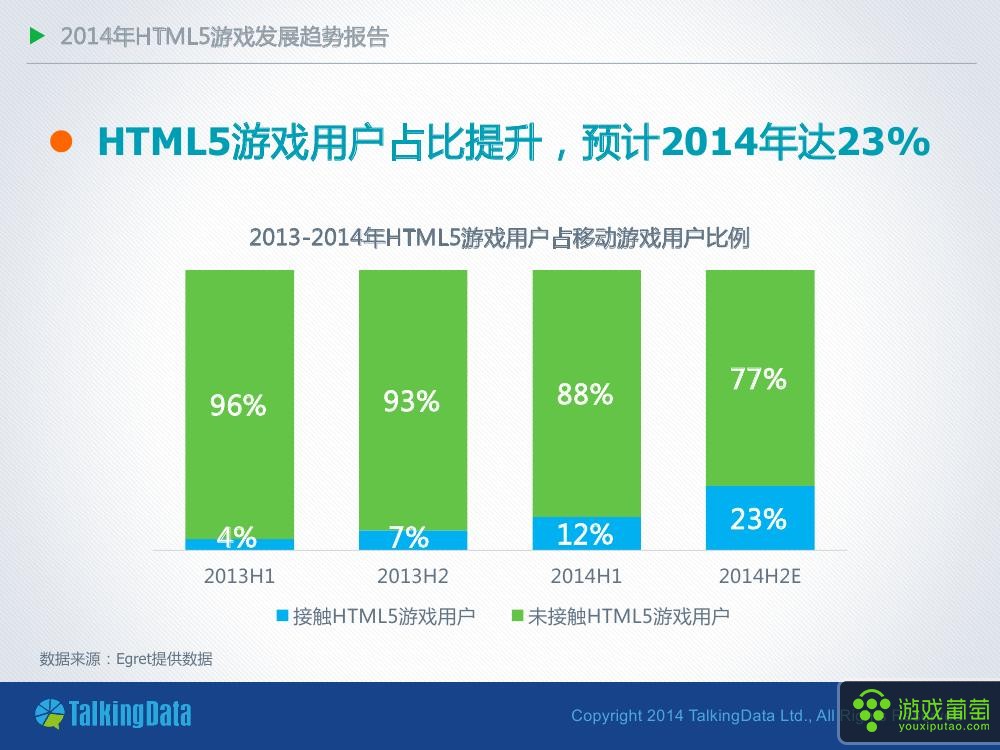 TalkingData-2014年HTML5游戏发展趋势报告-V80007.jpg