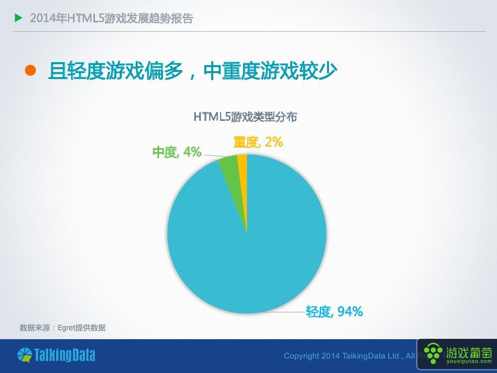 TalkingData-2014年HTML5游戏发展趋势报告-V80016.jpg