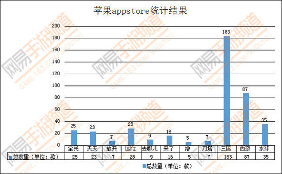 手游取名用词频率统计：“刀塔”远多于 撸