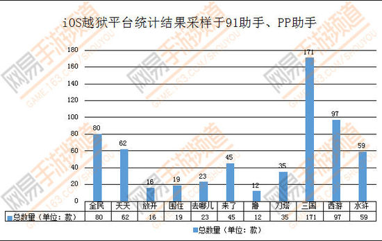 手游取名用词频率统计：“刀塔”远多于 撸