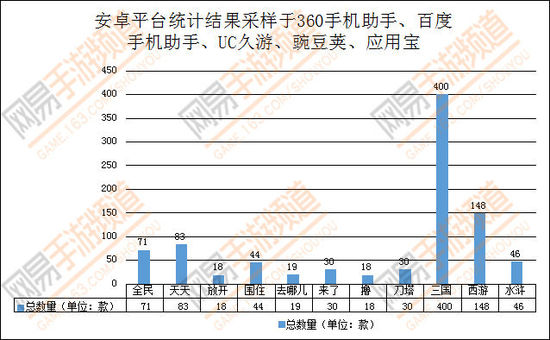 手游取名用词频率统计：“刀塔”远多于 撸