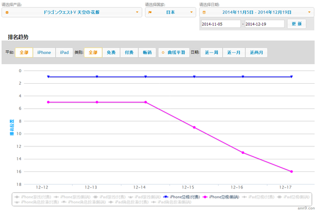 【手游解码】勇者斗恶龙V天空的新娘：经典不褪色