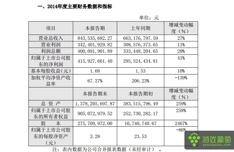 游族网络财报.jpg