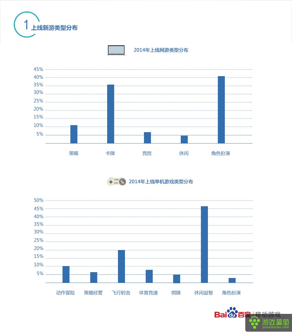 百度移动游戏2014数据报告_02.jpg