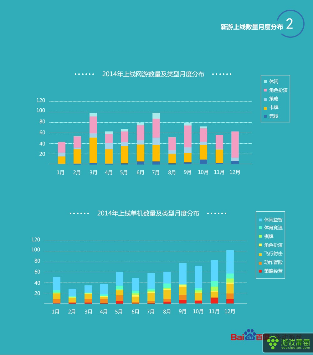 百度移动游戏2014数据报告_03.jpg