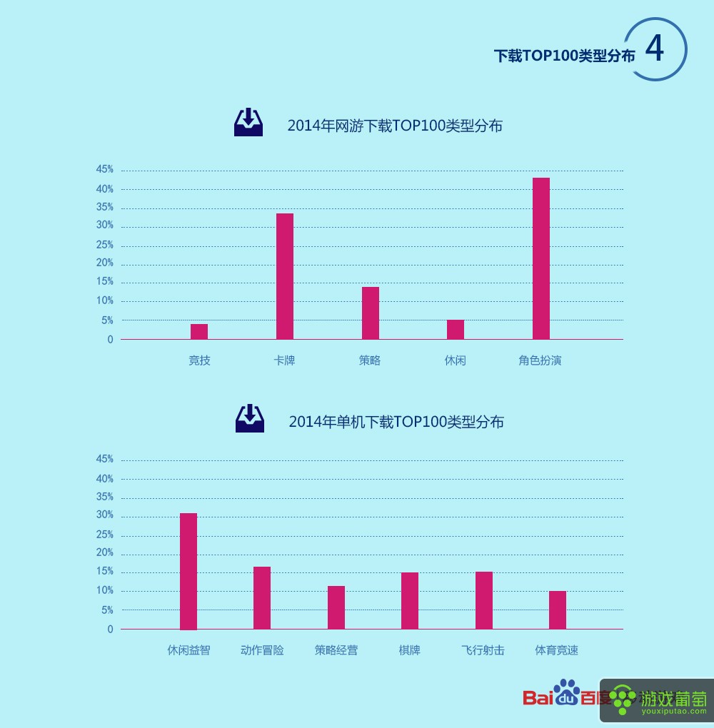 百度移动游戏2014数据报告_05.jpg