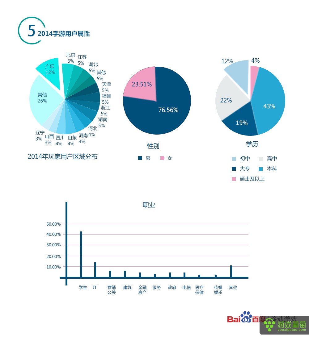 百度移动游戏2014数据报告_06.jpg