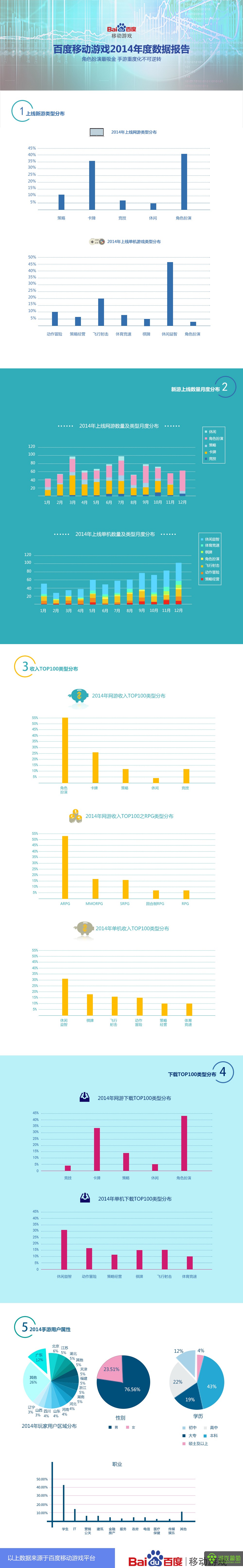 百度移动游戏2014数据完整报告图.jpg