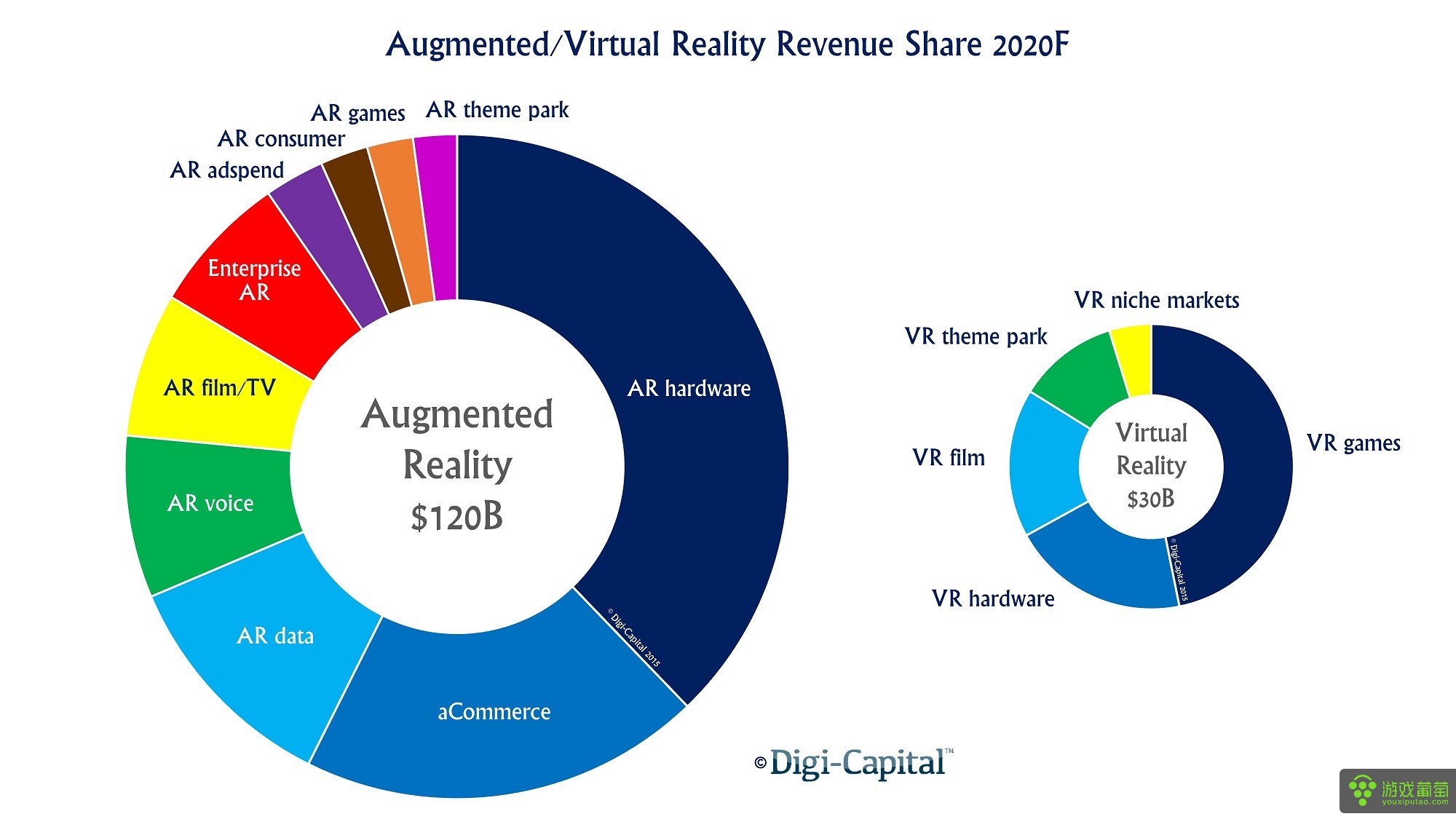 图19：Digi Capital数据：AR和VR.jpg
