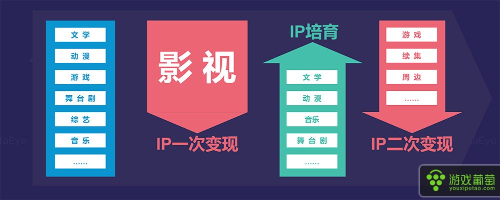 影视节目类IP手游研究报告-5.jpg