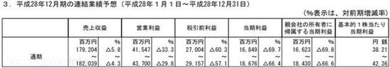 NEXON三季度销售达89.7亿 中国地区利润大涨