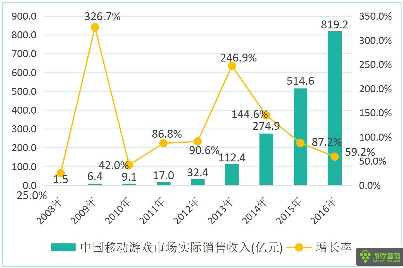 2016中国游戏产业报告4.jpg