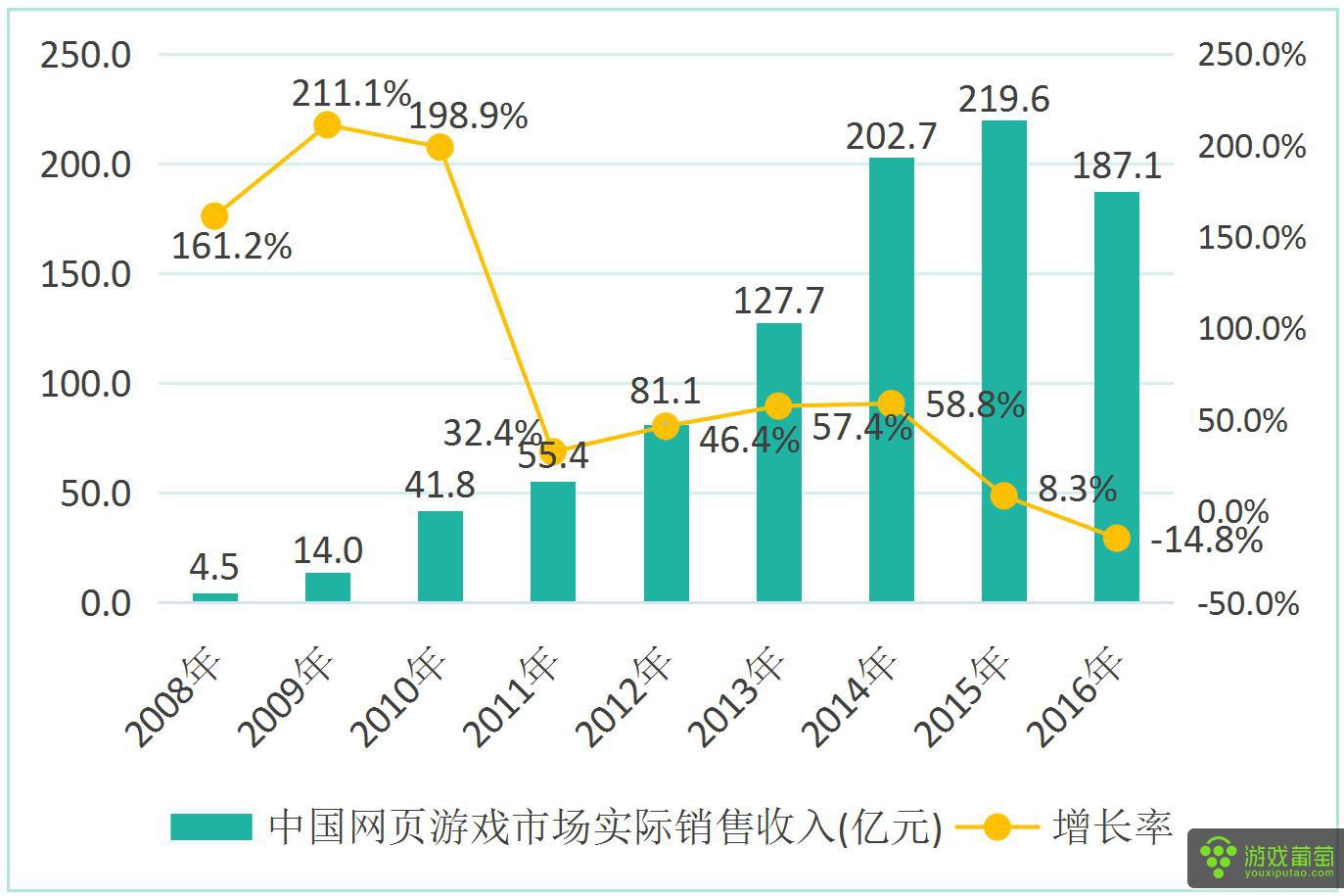 2016中国游戏产业报告7.jpg