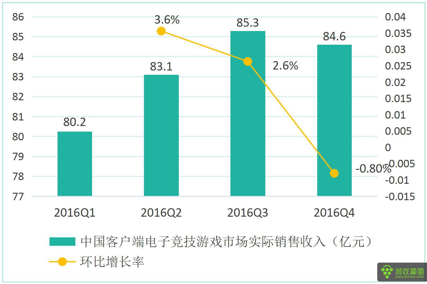 2016中国游戏产业报告13.jpg