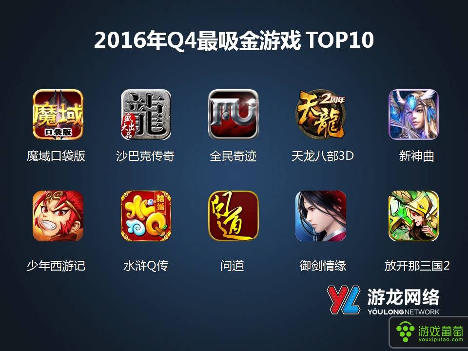 图4：游龙网络2016年Q4 TOP10游戏.JPG