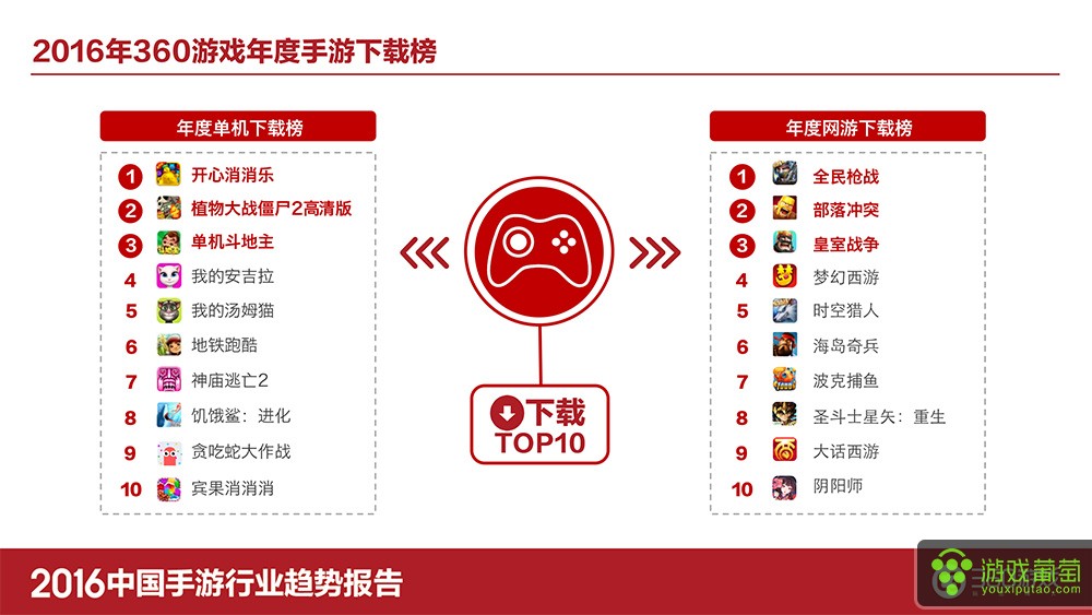 360游戏2016年中国手游行业趋势报告－（完整）-12.jpg