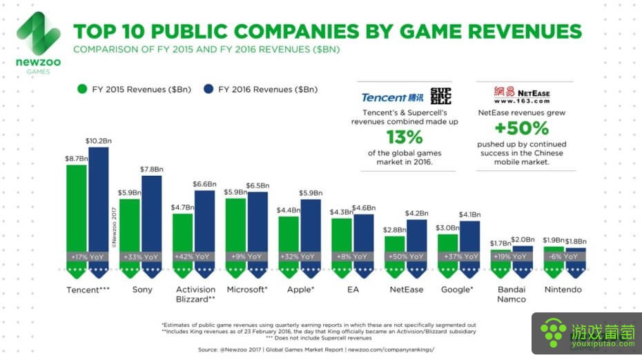 top-game-companies-930x522.jpg