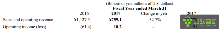 sony fiscal report3.png