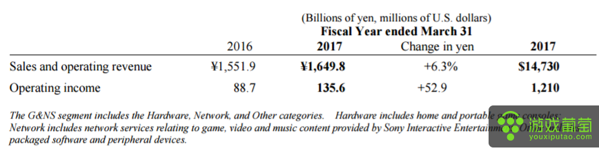 sony fiscal report4.png