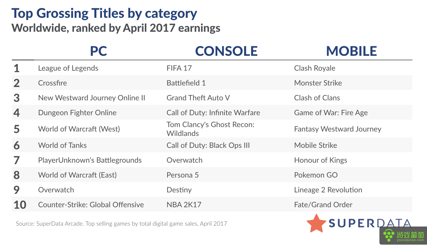 superdata-top-games-april-2017 2.png