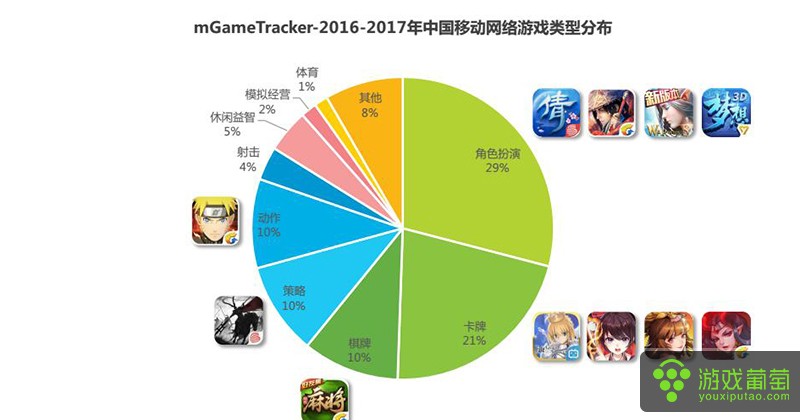 【图1：中国移动网络游戏类型分布】.jpg