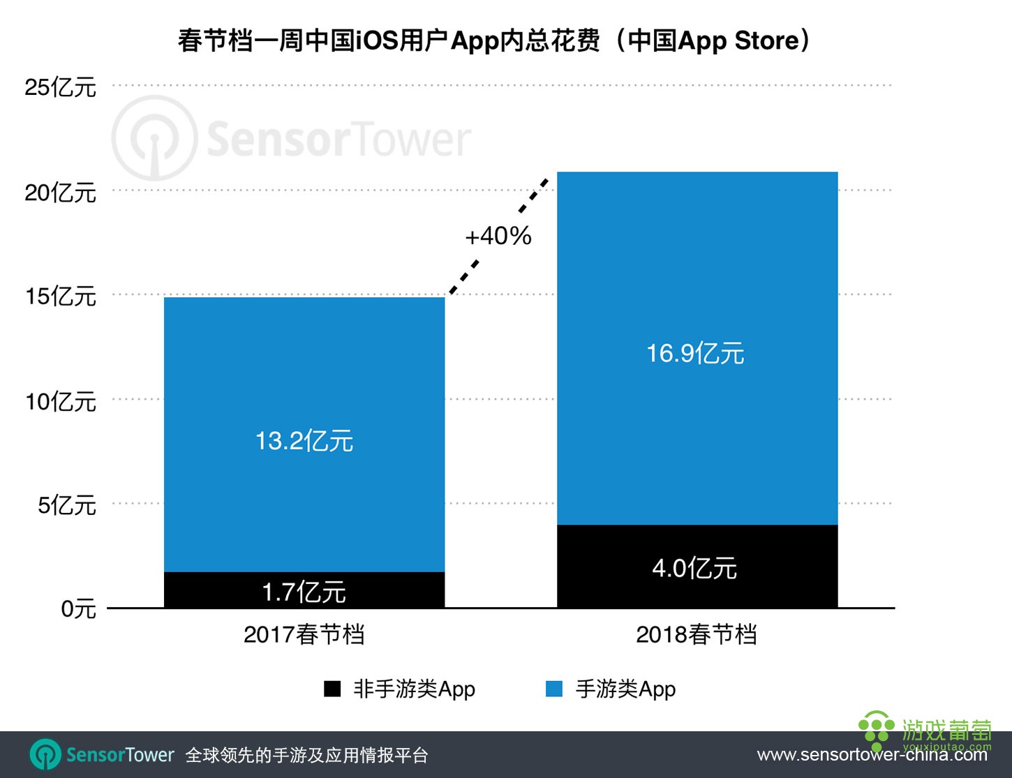 2018-chinese-new-year-app-store-revenue.png.jpeg