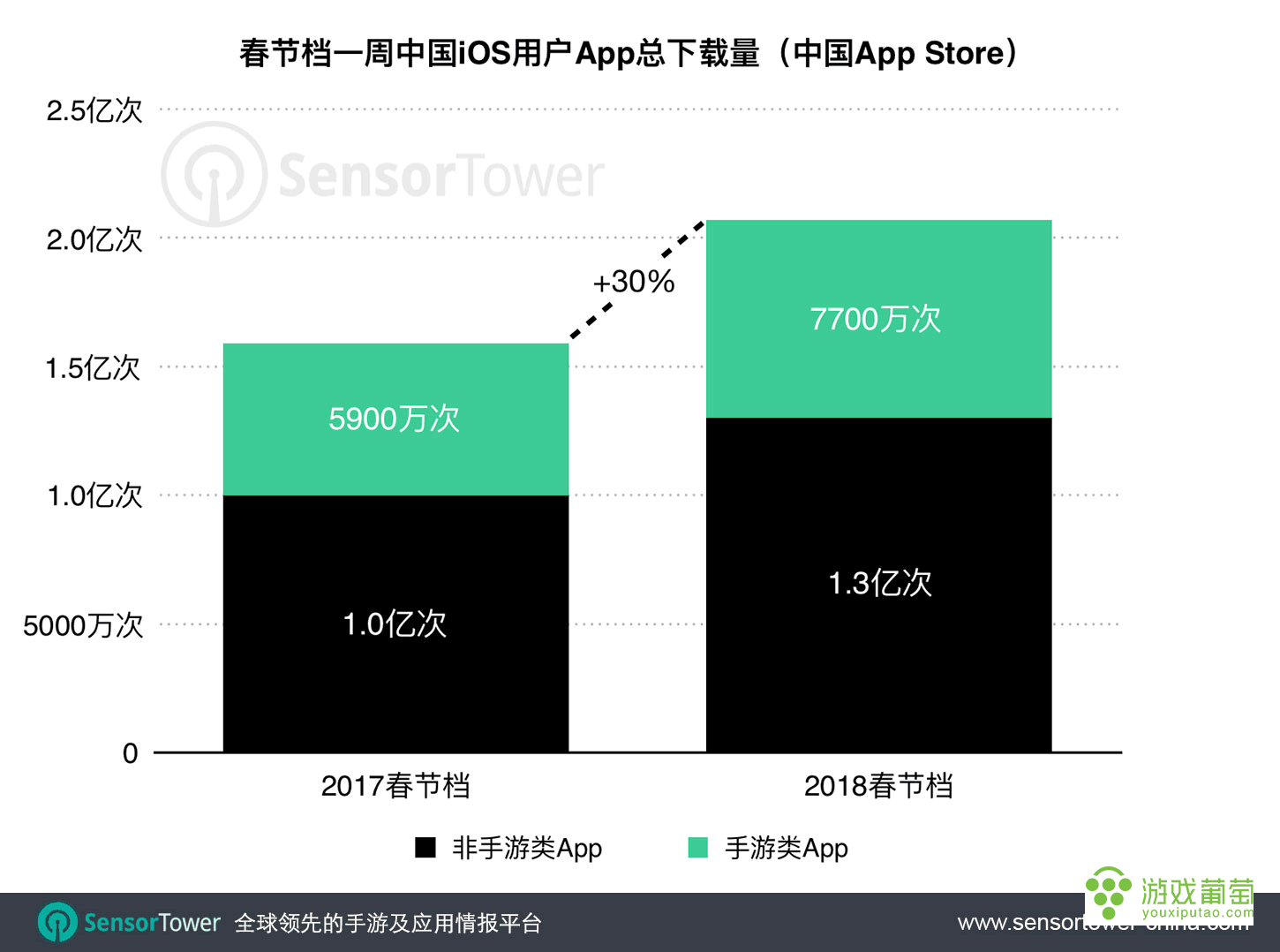 2018-chinese-new-year-app-store-downloads.png