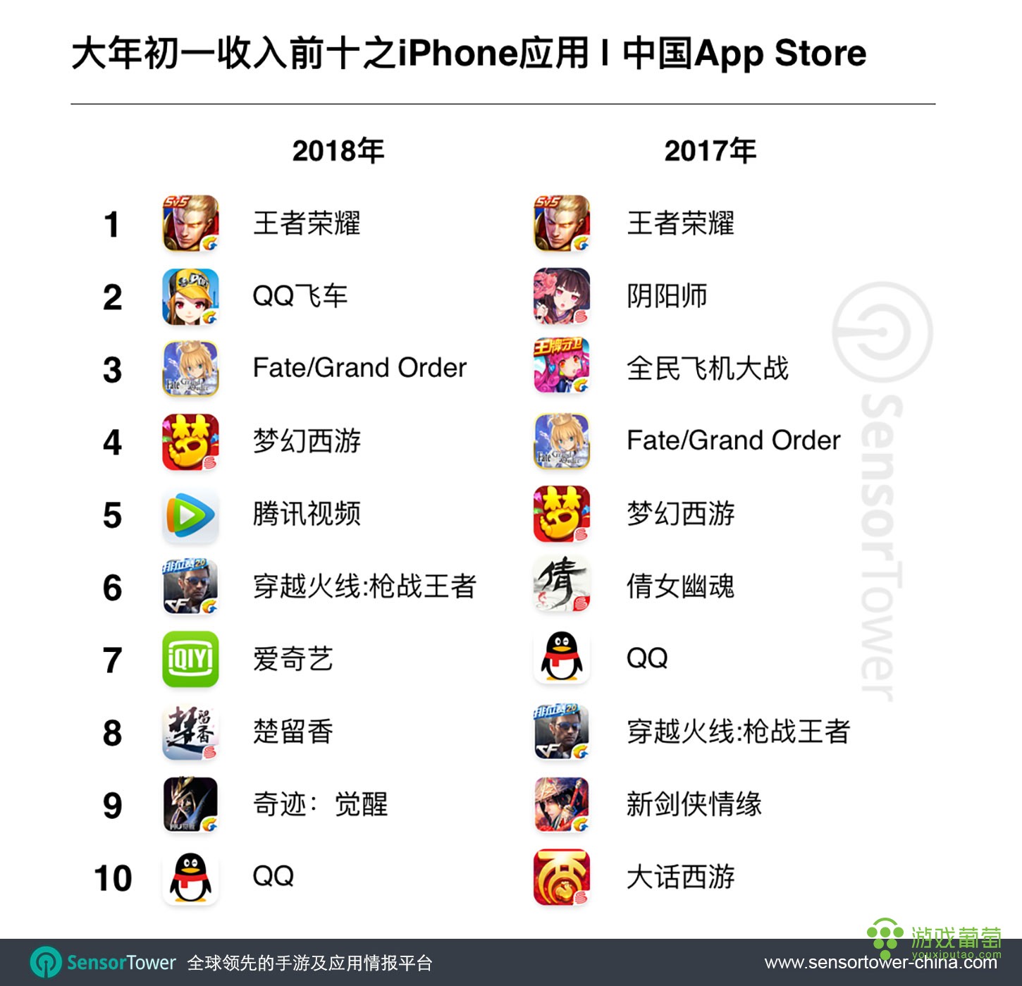 chinese-new-year-day-top-grossing-iphone-apps.jpg