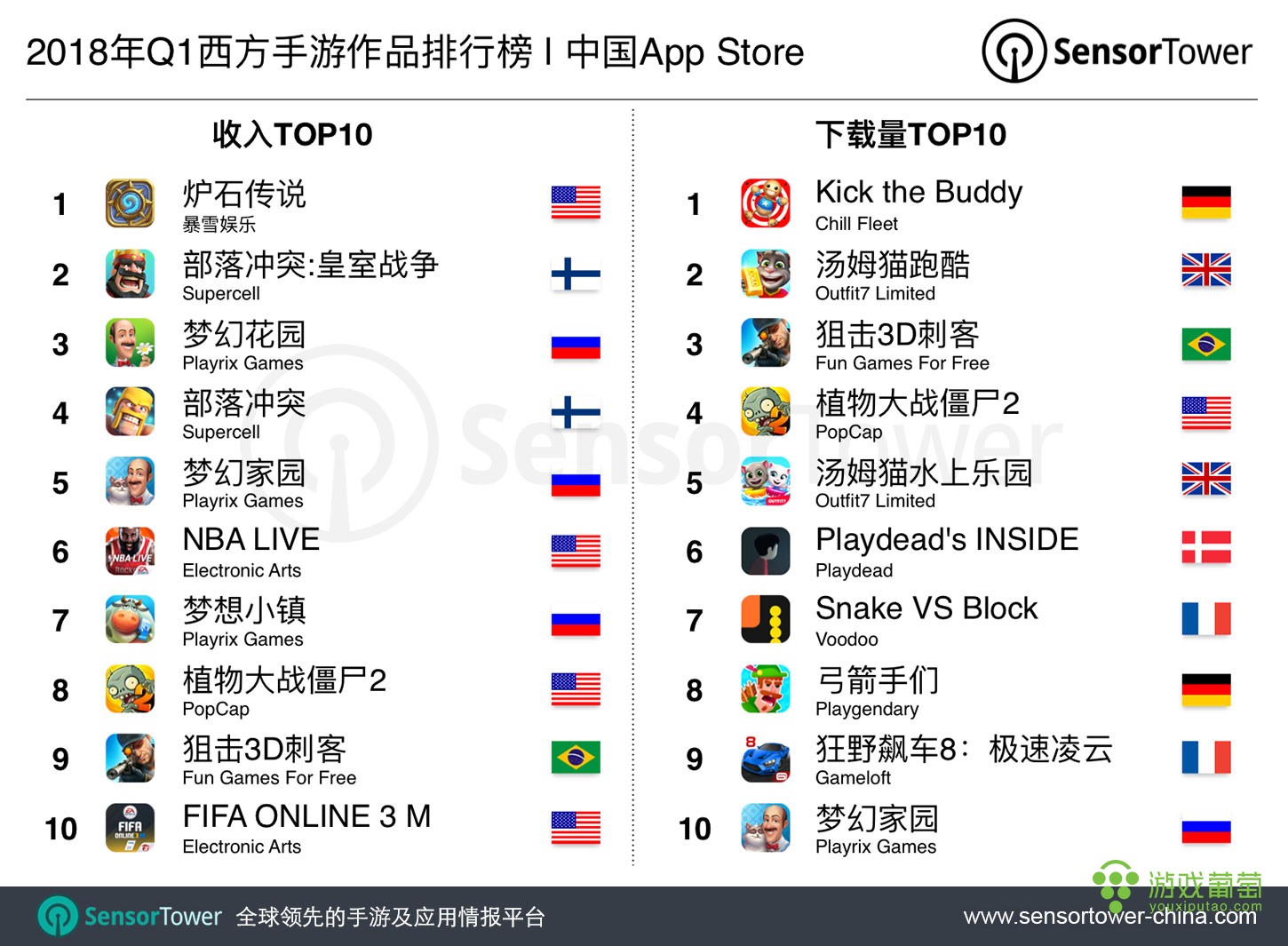 q1-2018-top-10-western-games-in-china-by-revenue-and-downloads.jpg