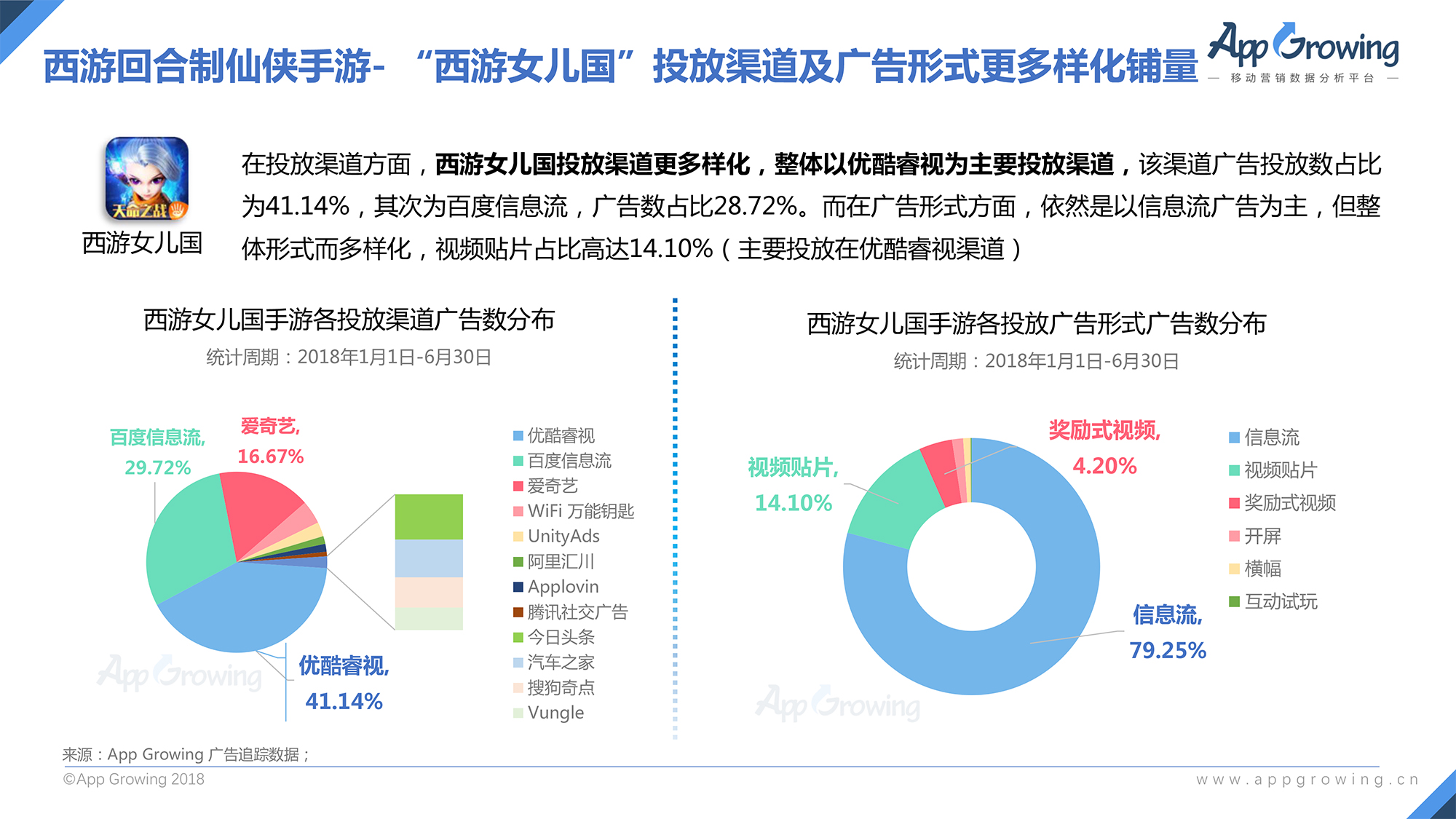 2018年上半年中国手游买量市场分析报告-17.jpg