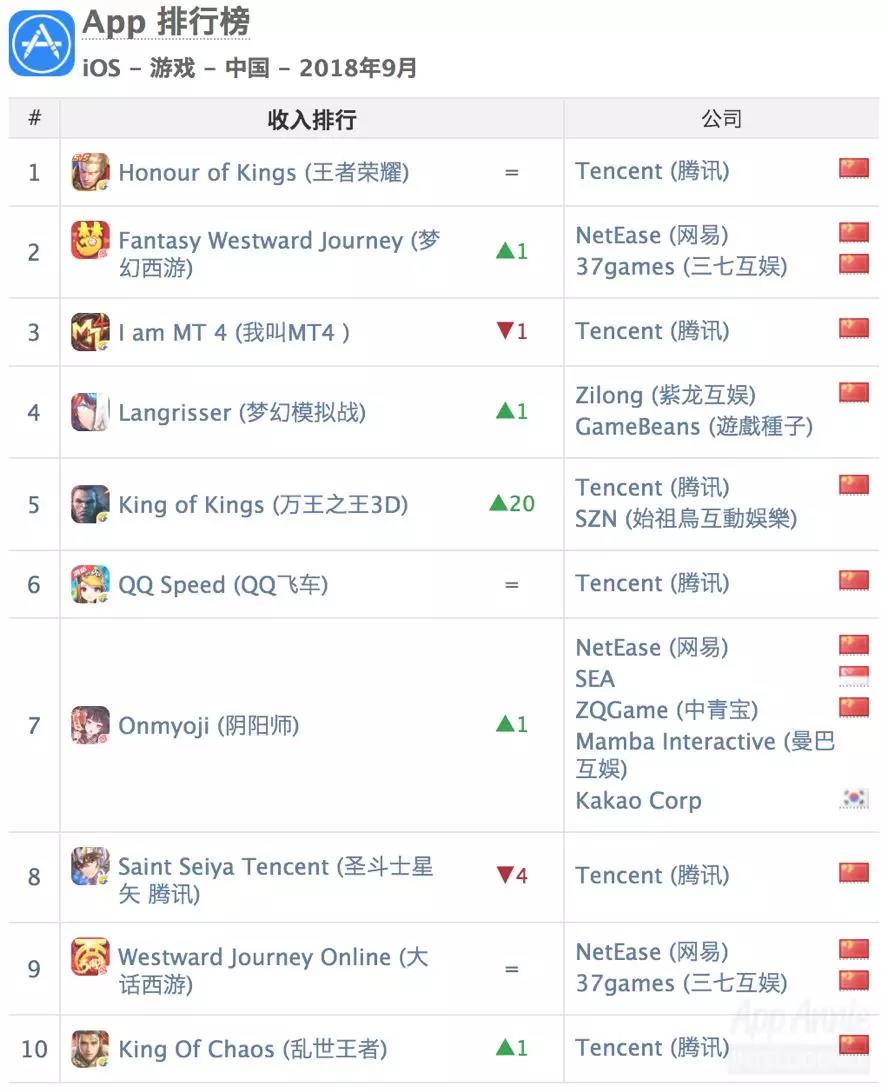 9月中国IOS游戏收入榜.jpg