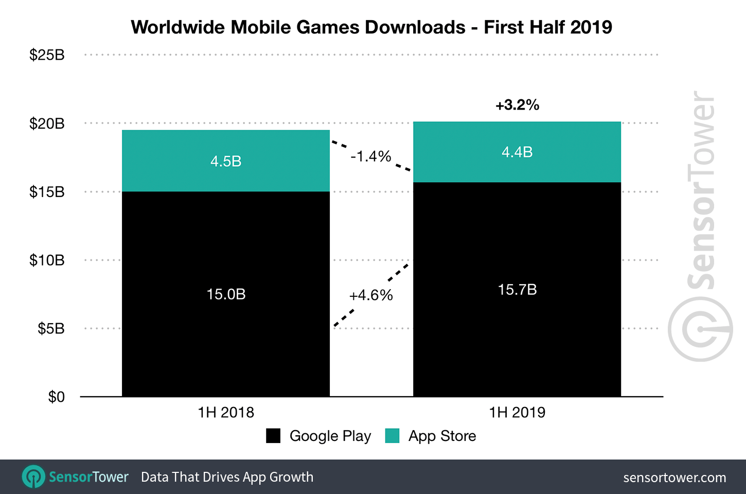1h-2019-game-downloads-worldwide.png