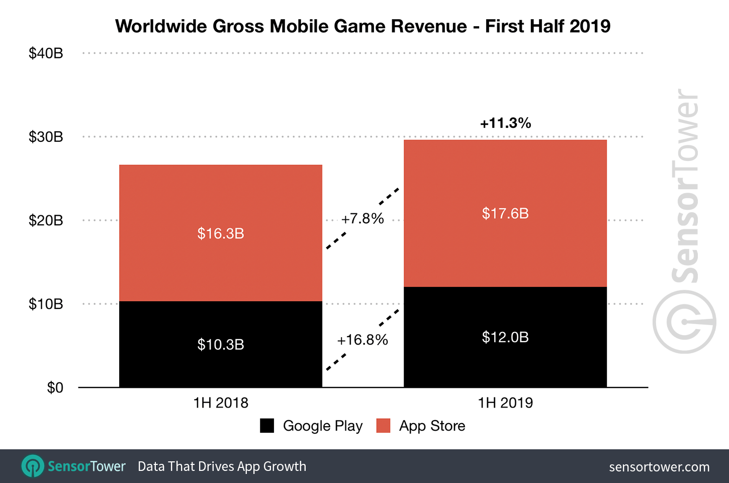 1h-2019-game-revenue-worldwide.png