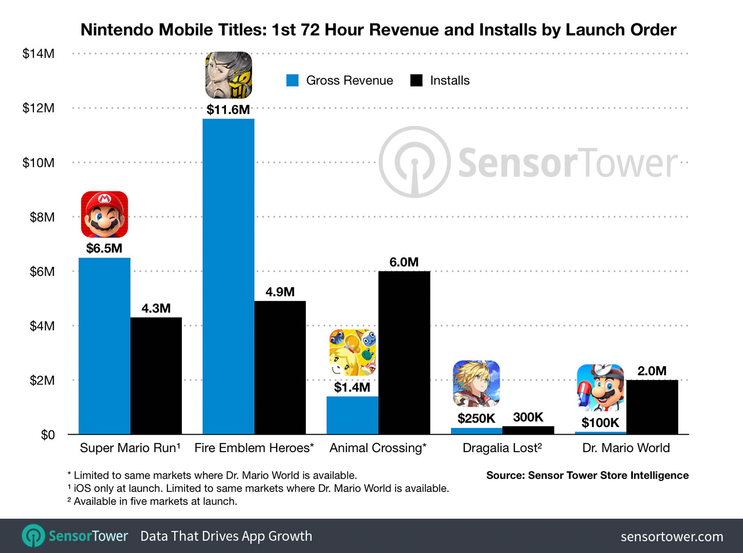 nintendo-mobile-titles-revenue-first-72-hours-1.jpg