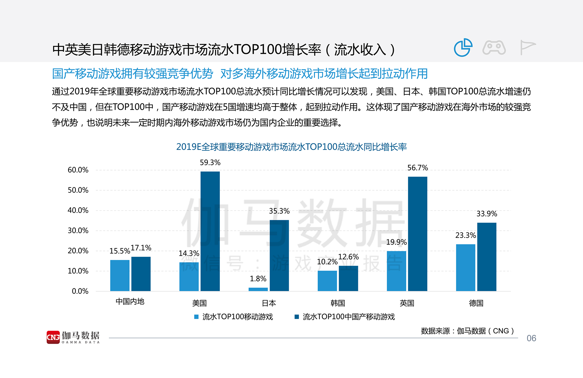 2019全球移动游戏市场中国企业竞争力报告-7.jpg
