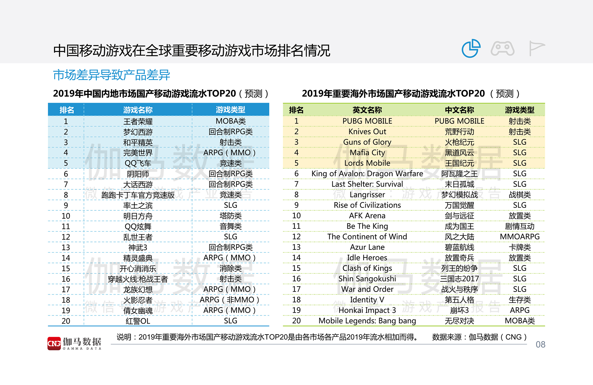 2019全球移动游戏市场中国企业竞争力报告-9.jpg